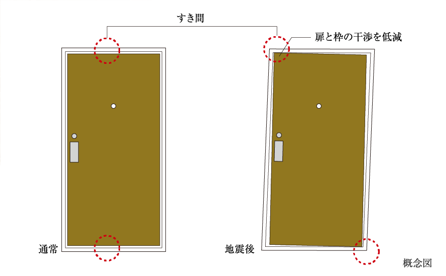 玄関対震ドア枠