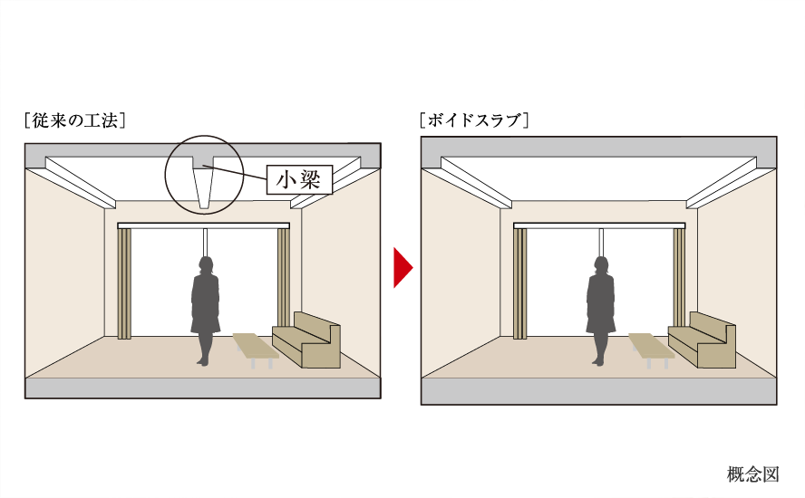 ボイドスラブ