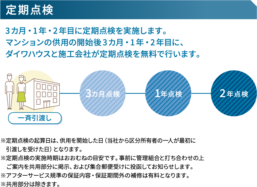 定期点検