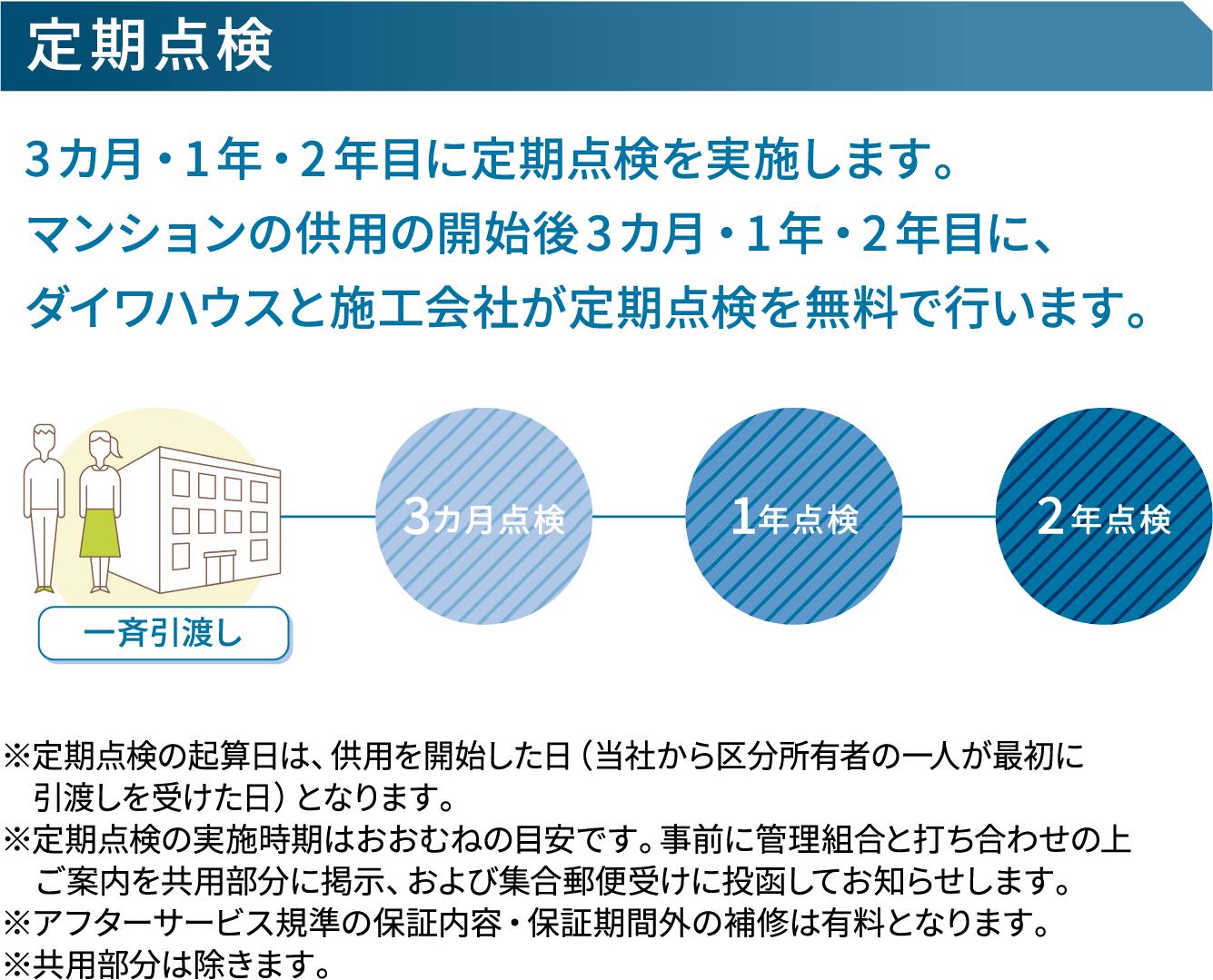 定期点検