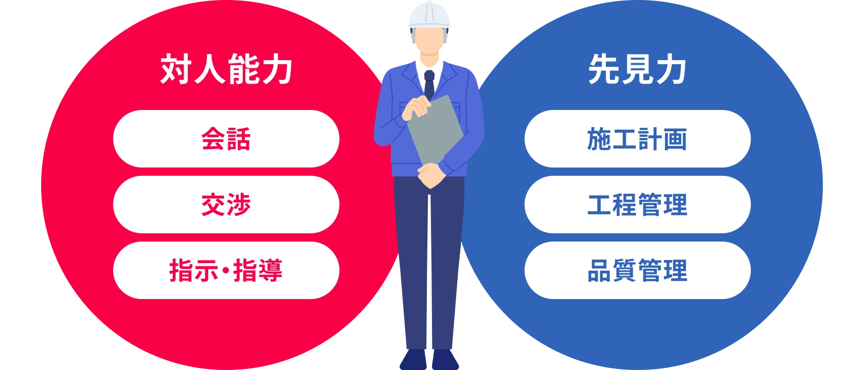 大和ハウス工業の強み - 住宅施工
