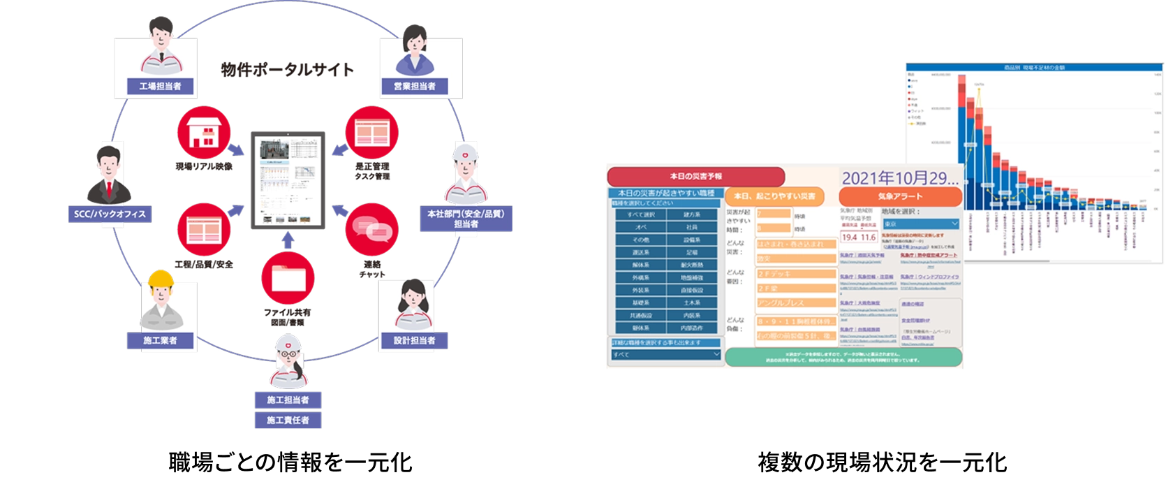 大和ハウス工業の強み - 集合住宅施工
