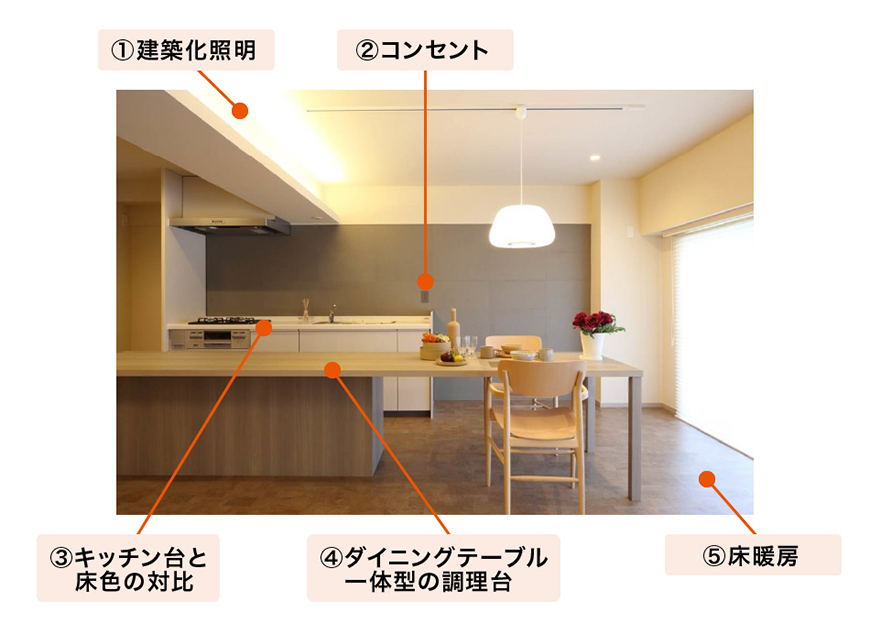 ①建築化照明 ②コンセント ③キッチン台と床色の対比 ④ダイニングテーブル一体型の調理台 ⑤床暖房