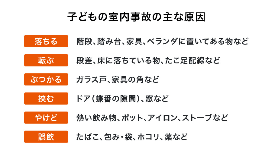 子どもの室内事故の主な原因