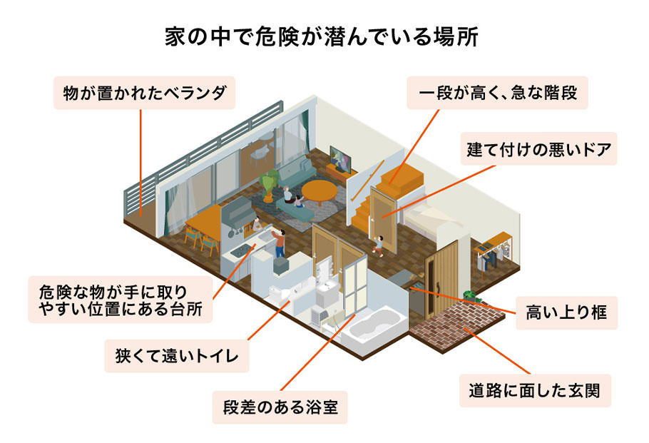 家の中で危険が潜んでいる場所
