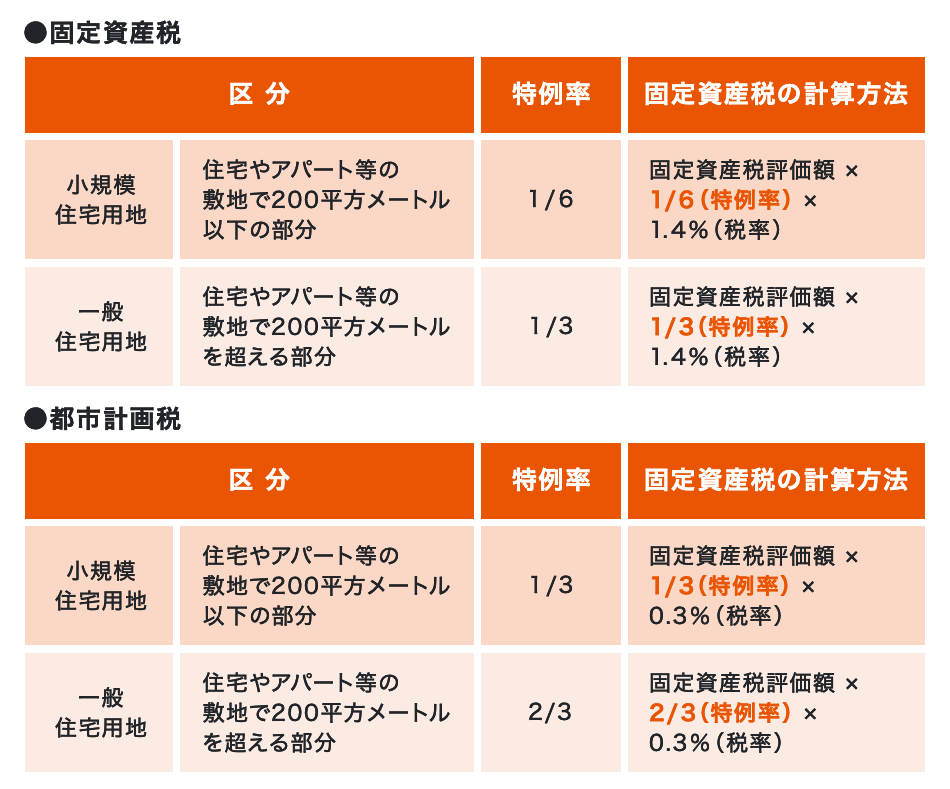 実家は大丈夫 空き家の放置で 税金6倍 の仕組みを解説 中古住宅の購入 不動産売却 リノベーション リフォームなら Livness リブネス 大和ハウスグループ