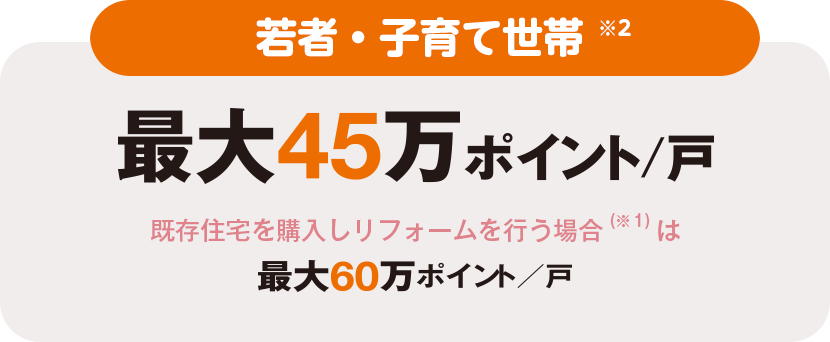 若者・子育て世帯※2 最大45万ポイント/戸 既存住宅を購入しリフォームを行う場合 (※1) は最大60万ポイント/戸