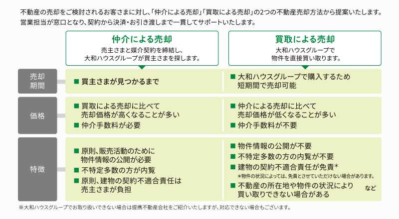 大和ハウス工業事業紹介画像