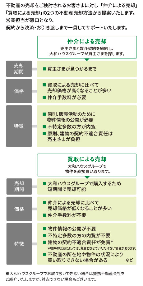 大和ハウス工業事業紹介画像