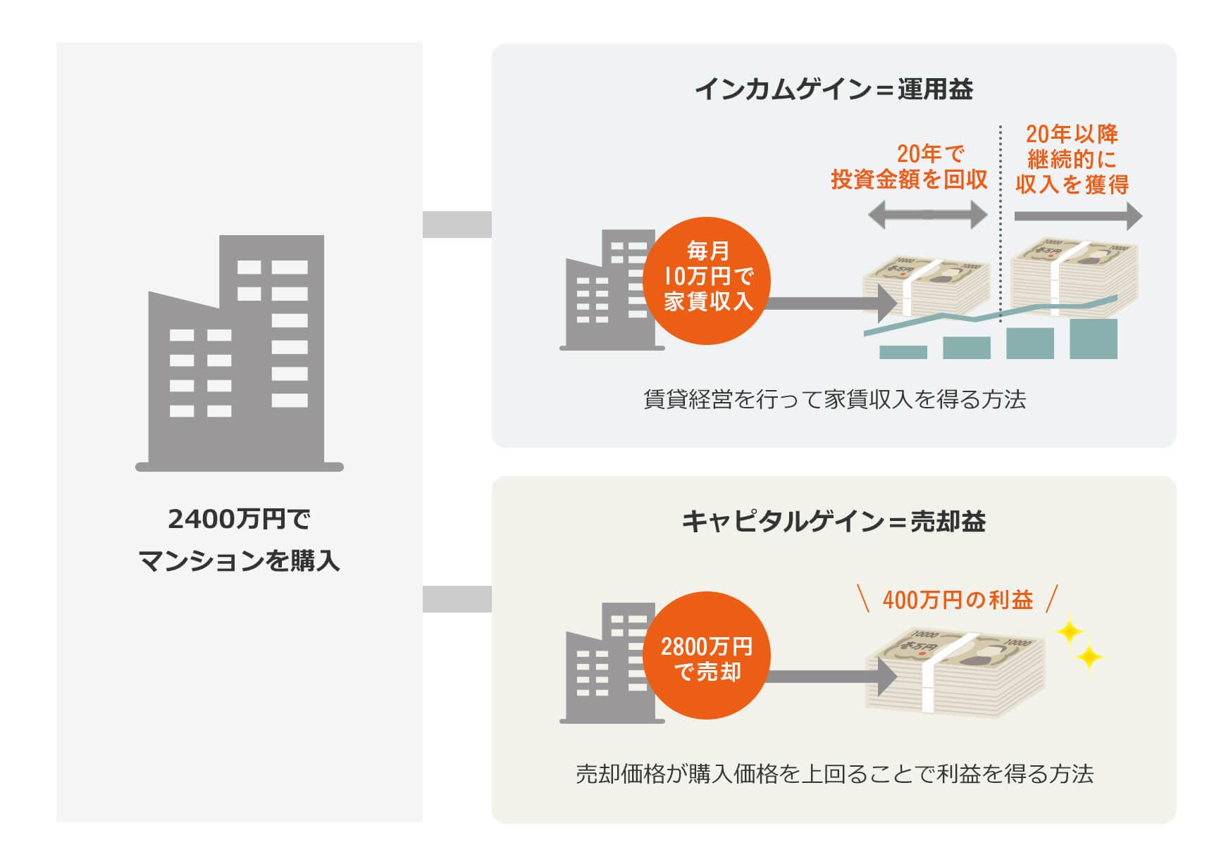 不動産投資とは