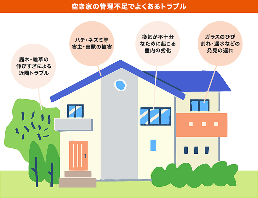 空き家の管理不足でよくあるトラブル