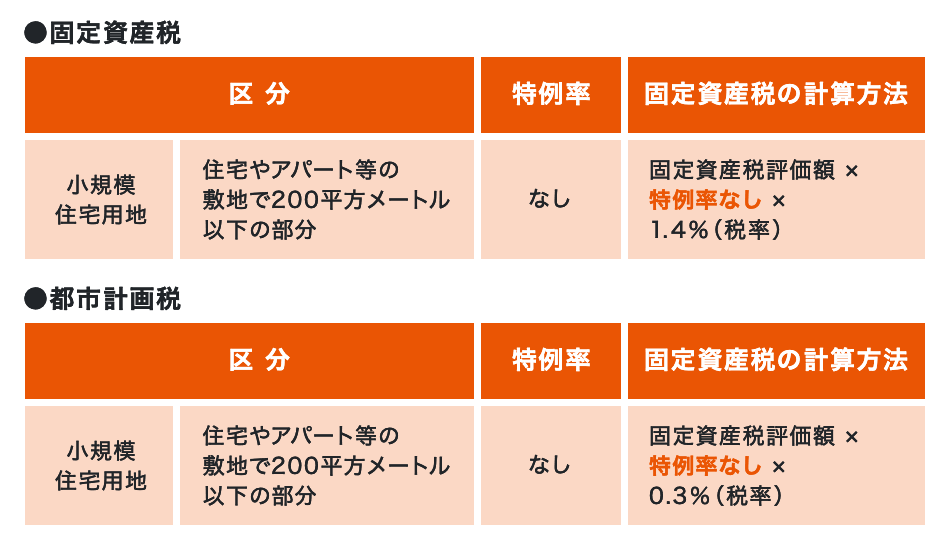 ●固定資産税 ●都市計画税