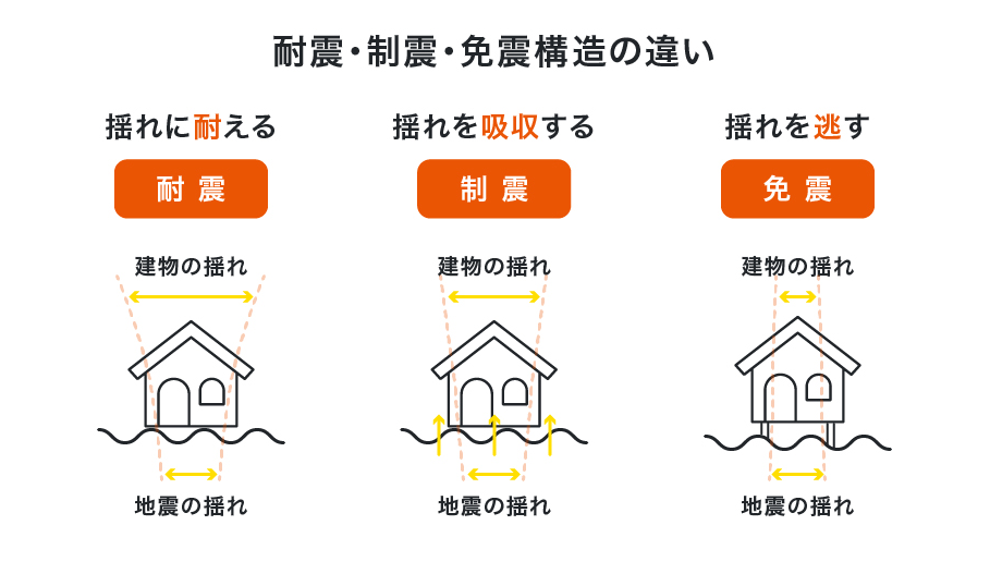 耐震・制震・免震構造の違い