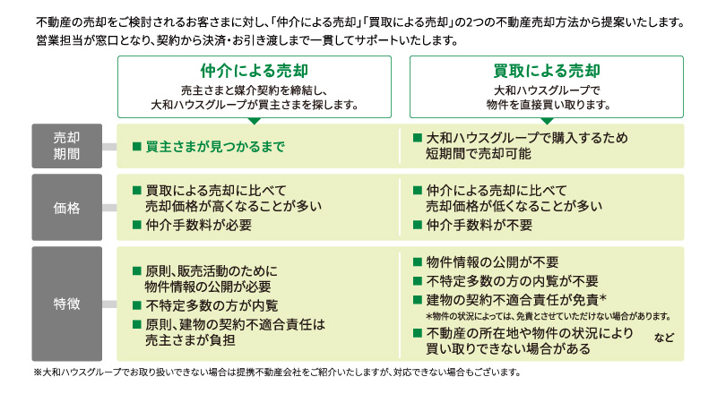 大和ハウス工業事業紹介画像