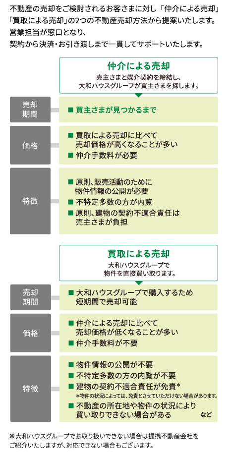 大和ハウス工業事業紹介画像