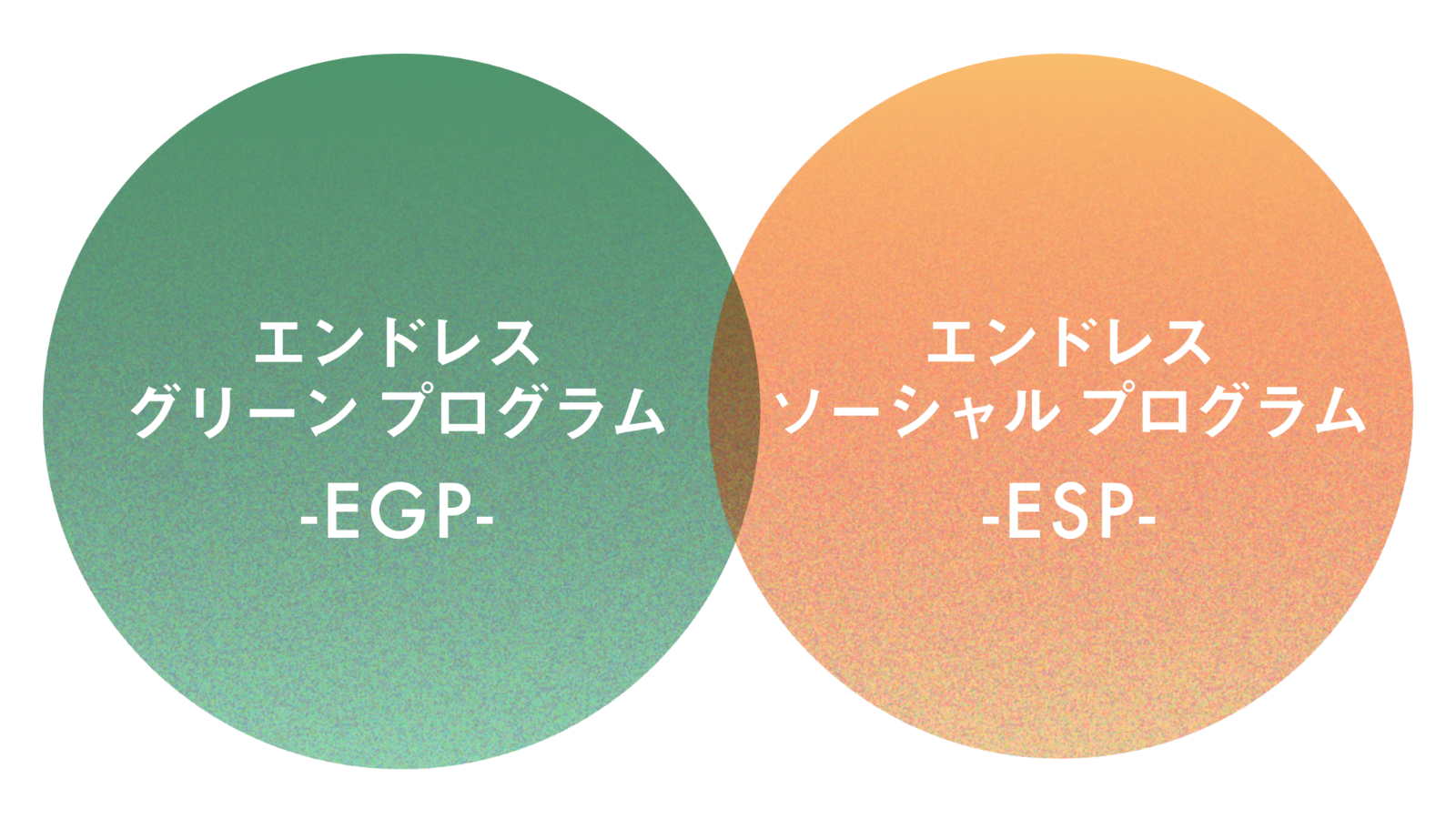 エンドレス グリーン プログラム（EGP） エンドレス ソーシャル プログラム（ESP）