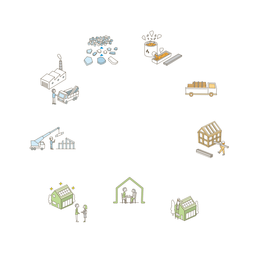 つくる つかう 再生する