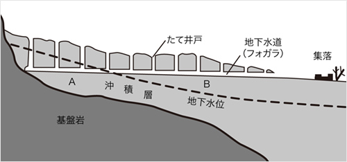 フォガラの概念図