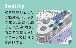 Reality 水素を燃料とした自動運転トラックで物流施設に届けられた荷物を、再エネで動く宅配ドローンで自宅にお届けする。