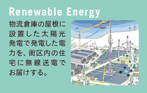 Renewable Energy 物流倉庫の屋根に設置した太陽光発電で発電した電力を、街区内の住宅に無線送電でお届けする。