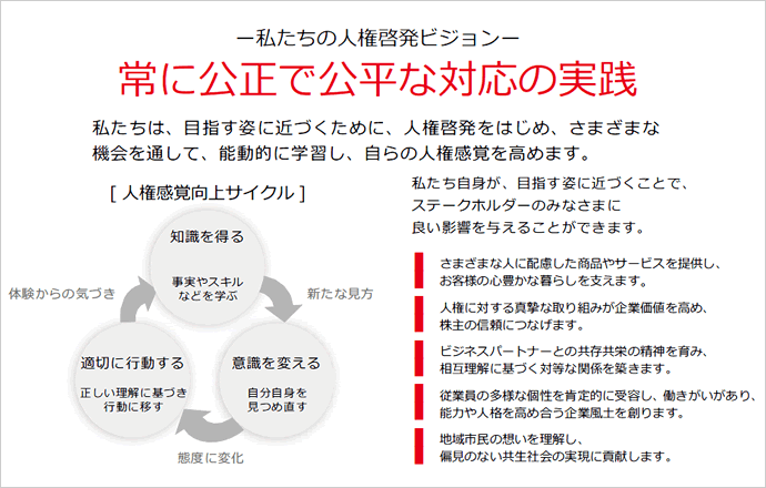 －人権の尊重に関する基本方針－ 常に公正で公平な対応の実践