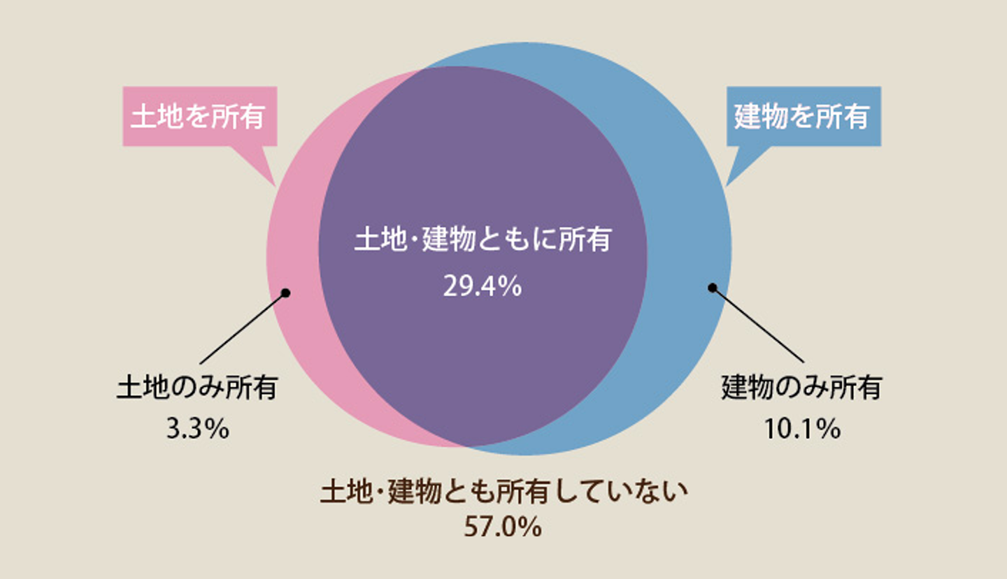 法人総数 204.4万法人（100％）