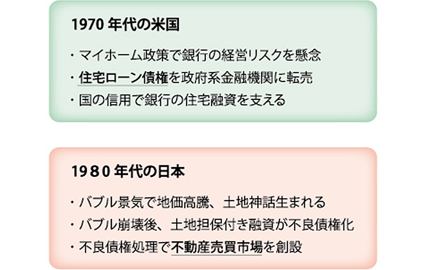日米の不動産証券化事情