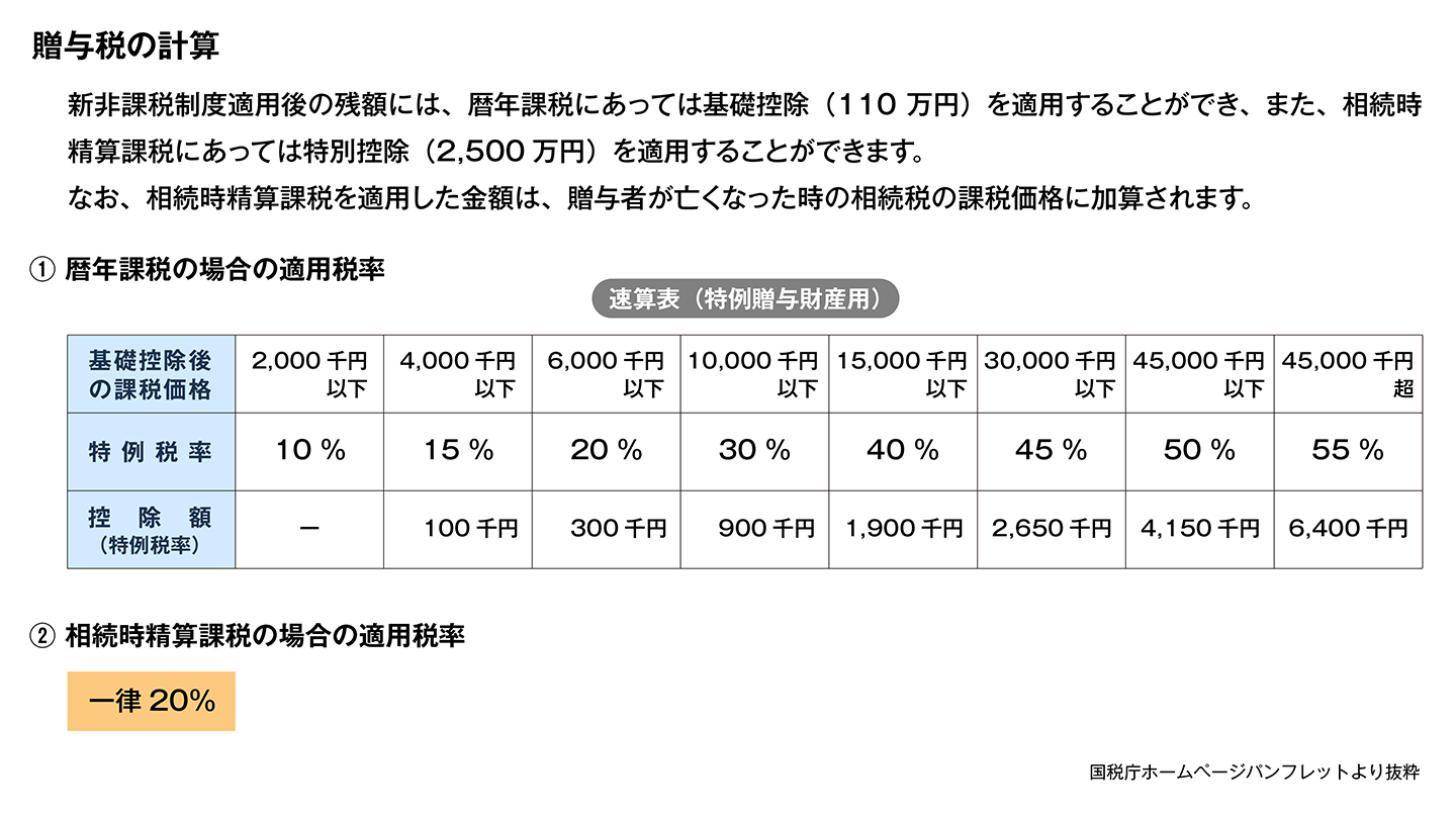 暦年課税と相続時精算課税による贈与税の計算
