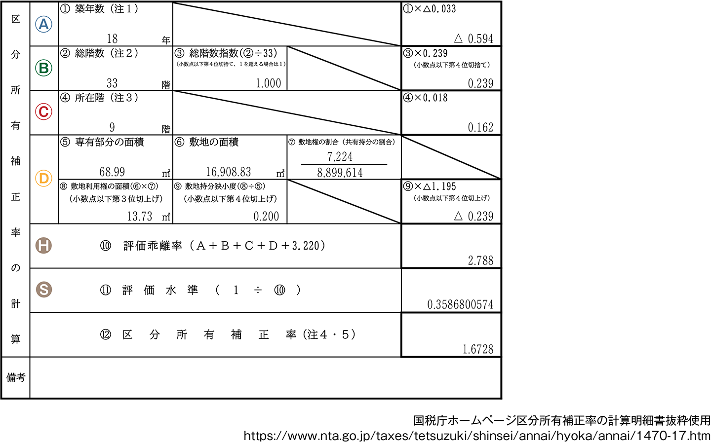 区分所有補正率の計算明細書の記入例