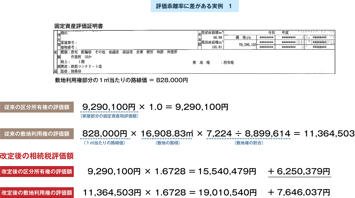 実例1の改定前後における建物と土地の評価額の計算
