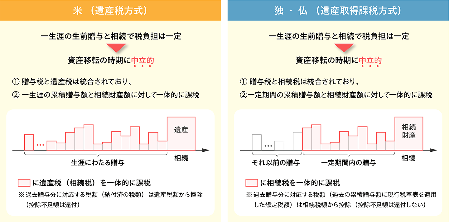諸外国の相続・贈与に関する税制