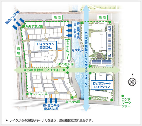 レイクからの涼風がキャナルを通り、居住街区に流れ込みます。