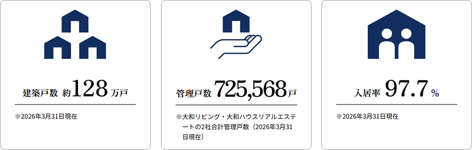 D-ROOMの実績