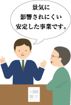 景気に影響されにくい安定した事業です。