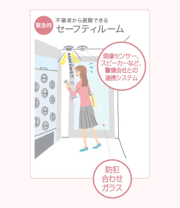 セーフティアゲインルーム 商品紹介 賃貸住宅経営 土地活用 大和ハウス工業 セーフティアゲインルーム 商品紹介 賃貸住宅経営 土地活用 大和ハウス工業
