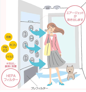 セーフティアゲインルーム 商品紹介 賃貸住宅経営 土地活用 大和ハウス工業 セーフティアゲインルーム 商品紹介 賃貸住宅経営 土地活用 大和ハウス工業