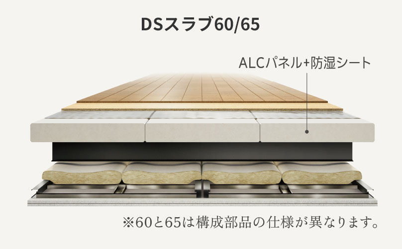 DSスラブ60/65