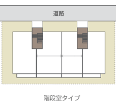 階段室タイプ