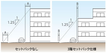 セットバックなし　3階セットバック仕様