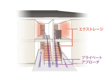 エクストレージ　プライベートアプローチ