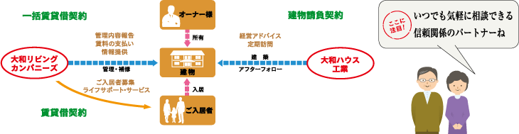 ここに注目!いつでも気軽に相談できる信頼関係のパートナーね