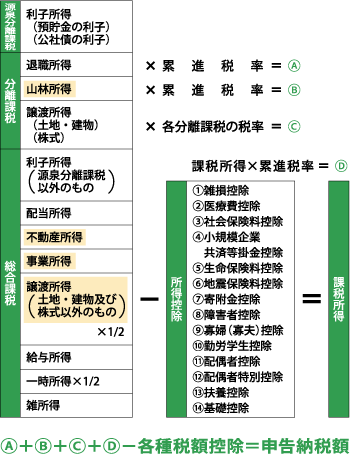 所得 不動産