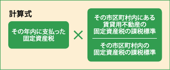5つの必要経費 賃貸住宅経営 土地活用 大和ハウス工業