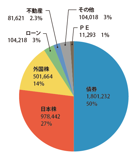 急拡大するESG投資（6）ESGと不動産投資【1】｜土地活用ラボ for Biz