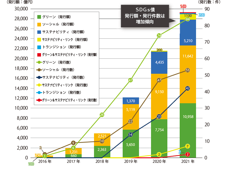 ESG不動産等投資活性化のために国も環境整備を強化 国土交通省が不動産