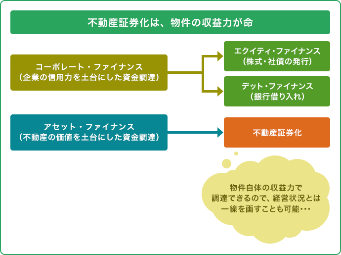 意味 ファイナンス ファイナンスと会計の違い｜会計ソフトはフリーウェイ