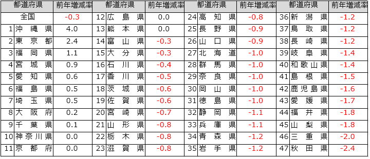 千葉県実勢地価図 平成27年度版