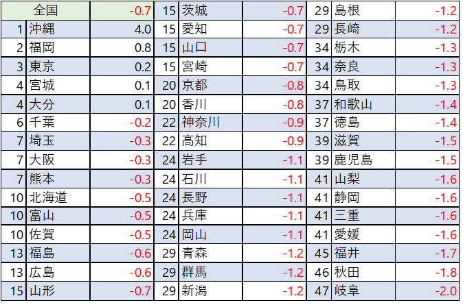 地価 2021 公示