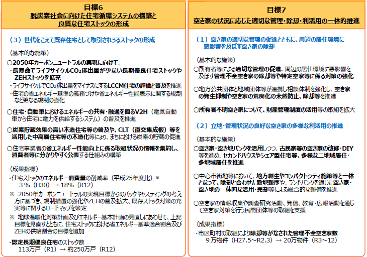 21年から動き出す新しい住宅政策とは 6 空き家の適切な管理の促進と除却 利活用の推進 コラム 土地活用ラボ For Owner 土地活用 大和ハウス工業