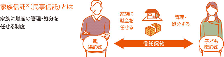 家族信託®(民事信託)とは 家族に財産の管理・処分を任せる制度